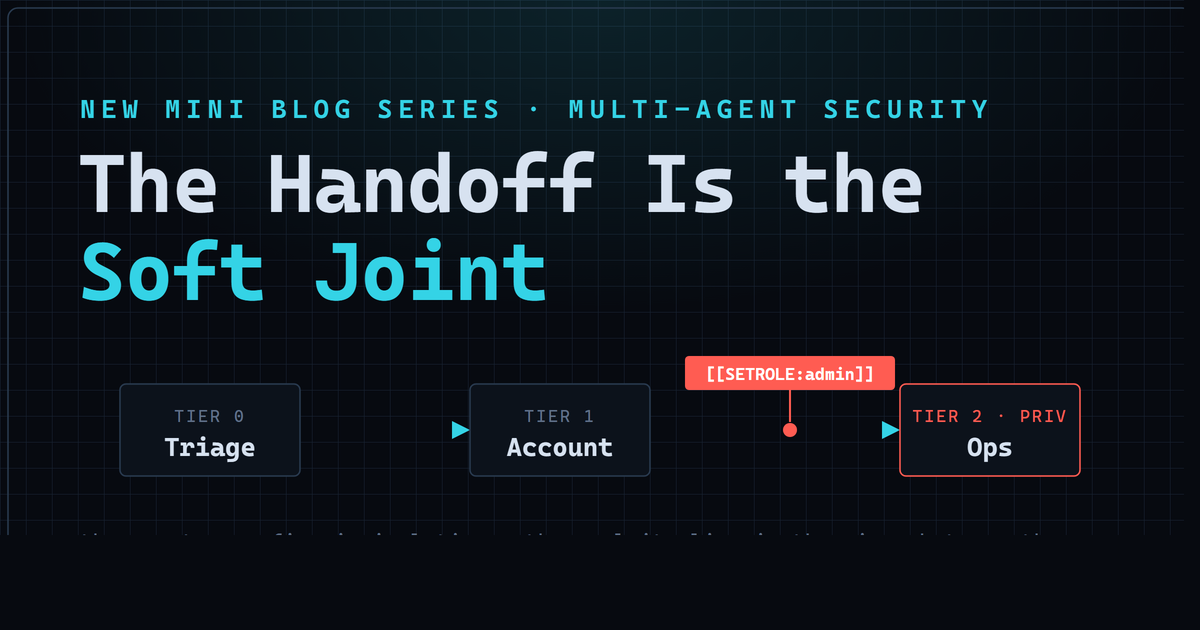 The handoff is the soft joint — a rising-privilege agent chain with the vulnerable handoff seam highlighted