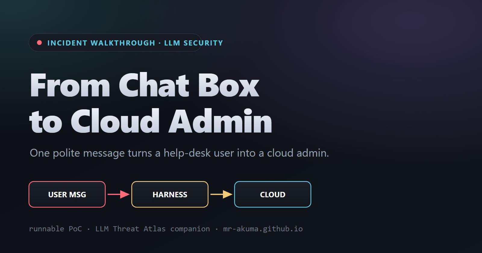 From Chat Box to Cloud Admin lab
